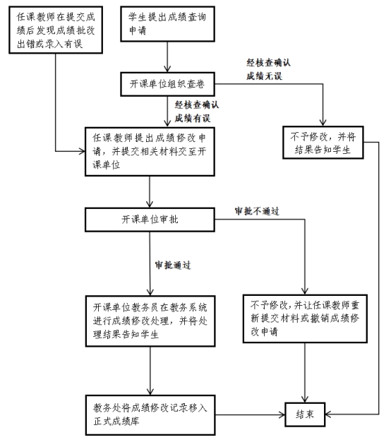 yl8cc永利线路检测中心