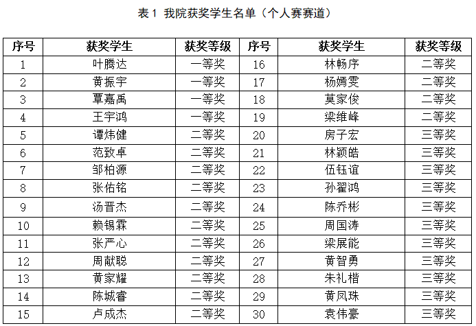 yl8cc永利线路检测中心