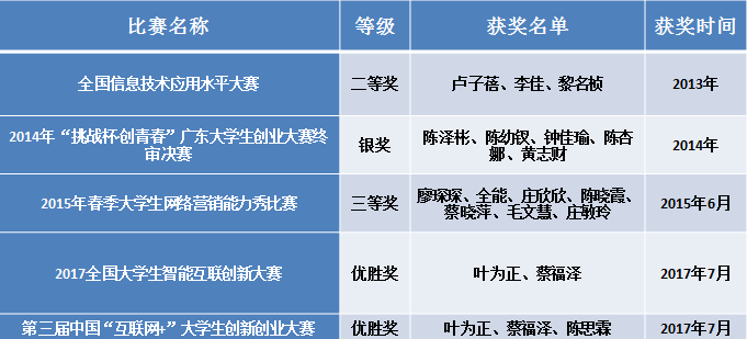 yl8cc永利线路检测中心
