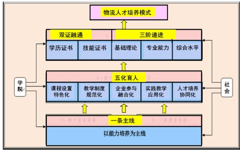 yl8cc永利线路检测中心